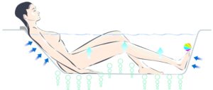 Як вибрати гідромасажну ванну