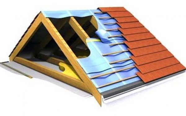 Особливості гідроізоляції даху