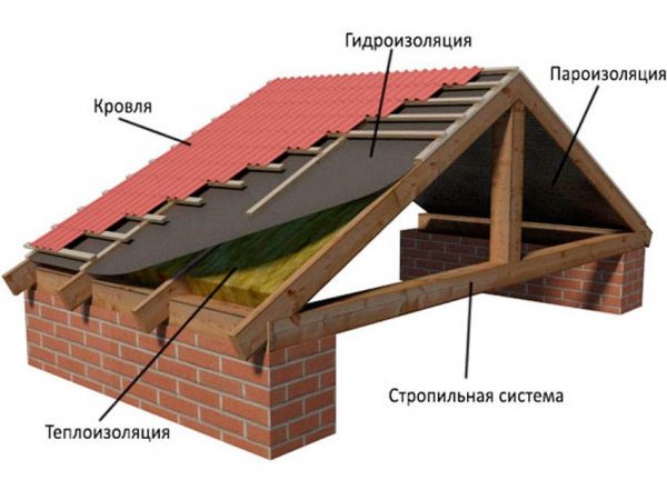 Будуємо котедж своїми руками