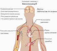 Что делать при бессоннице?