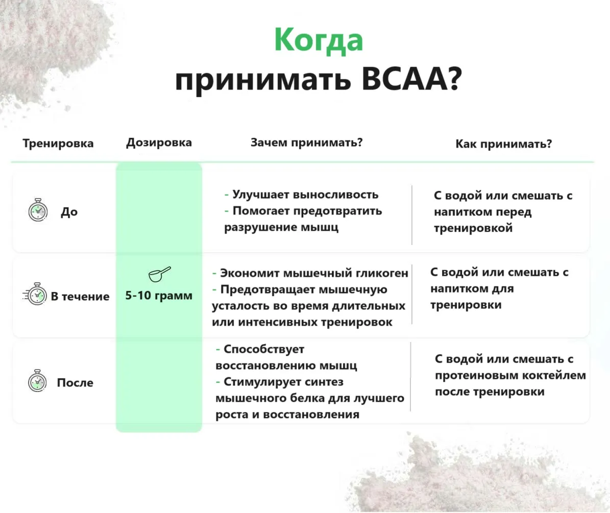 Как принимать BCAA?