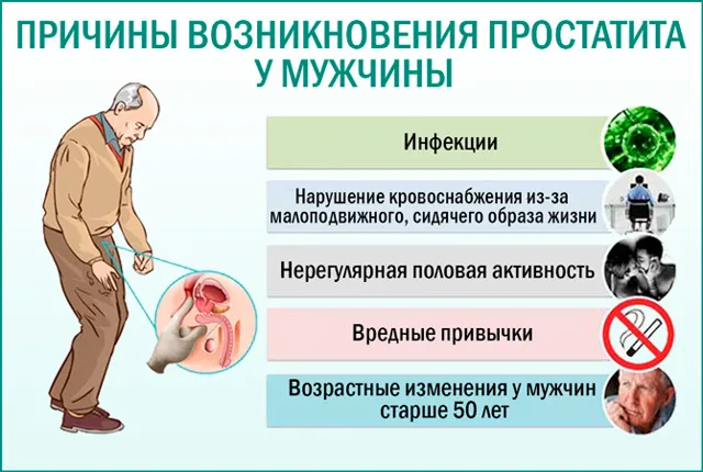 «Простатит - это не навсегда. Теперь я это точно знаю!»