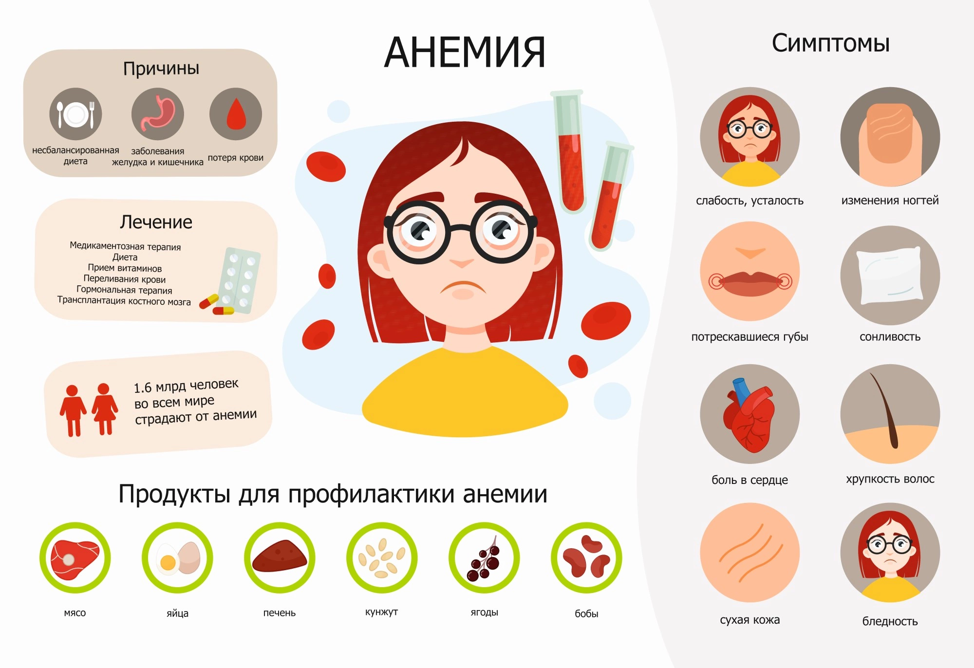 Отсутствие железа в организме: источники, признаки, диагностика и методы лечения