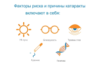 Что такое катаракта глаза?